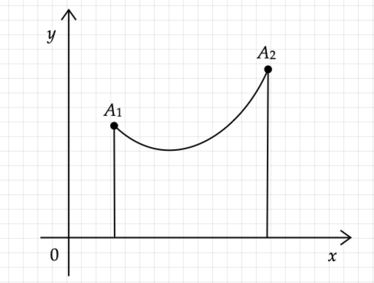 Function mean value