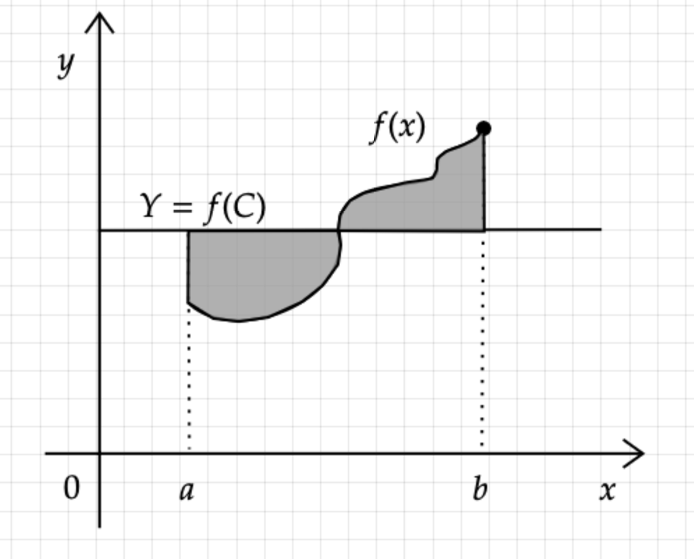 Function mean value