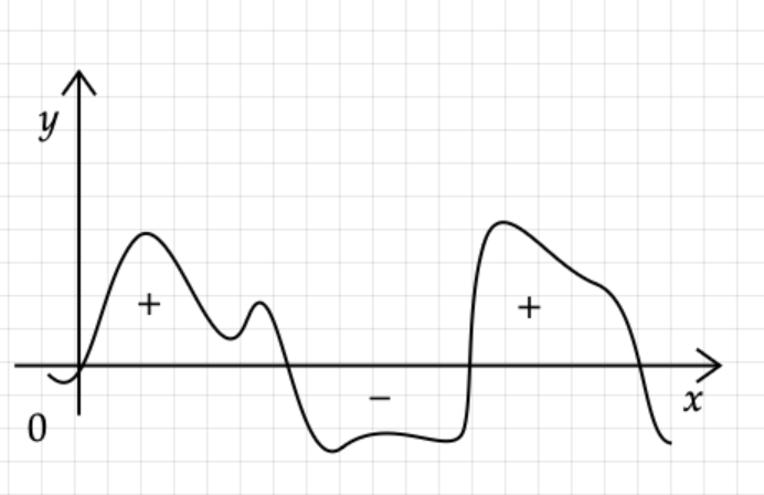 Function intégrale -/+