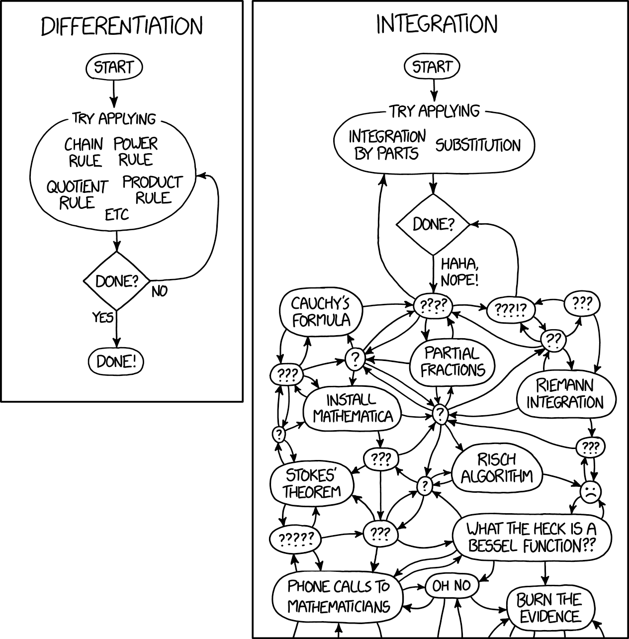 https://xkcd.com/2117/